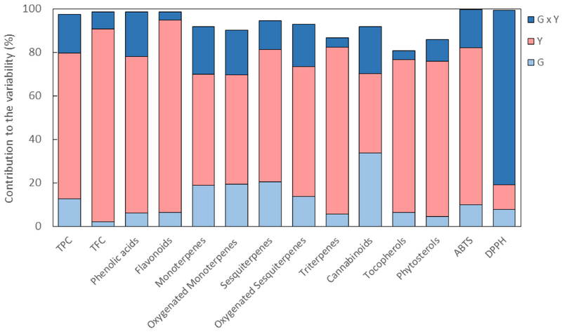 File:Cannabis-variance-partition-hemp.png
