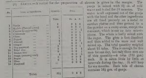 McDonnell's recipe for churun with ganja, from his Mysore memorandum, printed by the Indian Hemp Drugs Commission in 1894